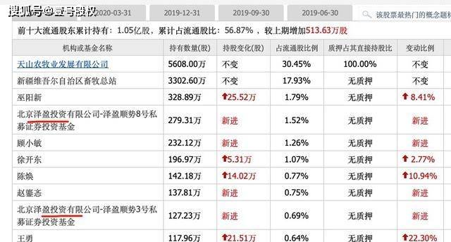 2024新澳天天彩免费资料198期：最新独家预测，赢取高额奖金不容错过！