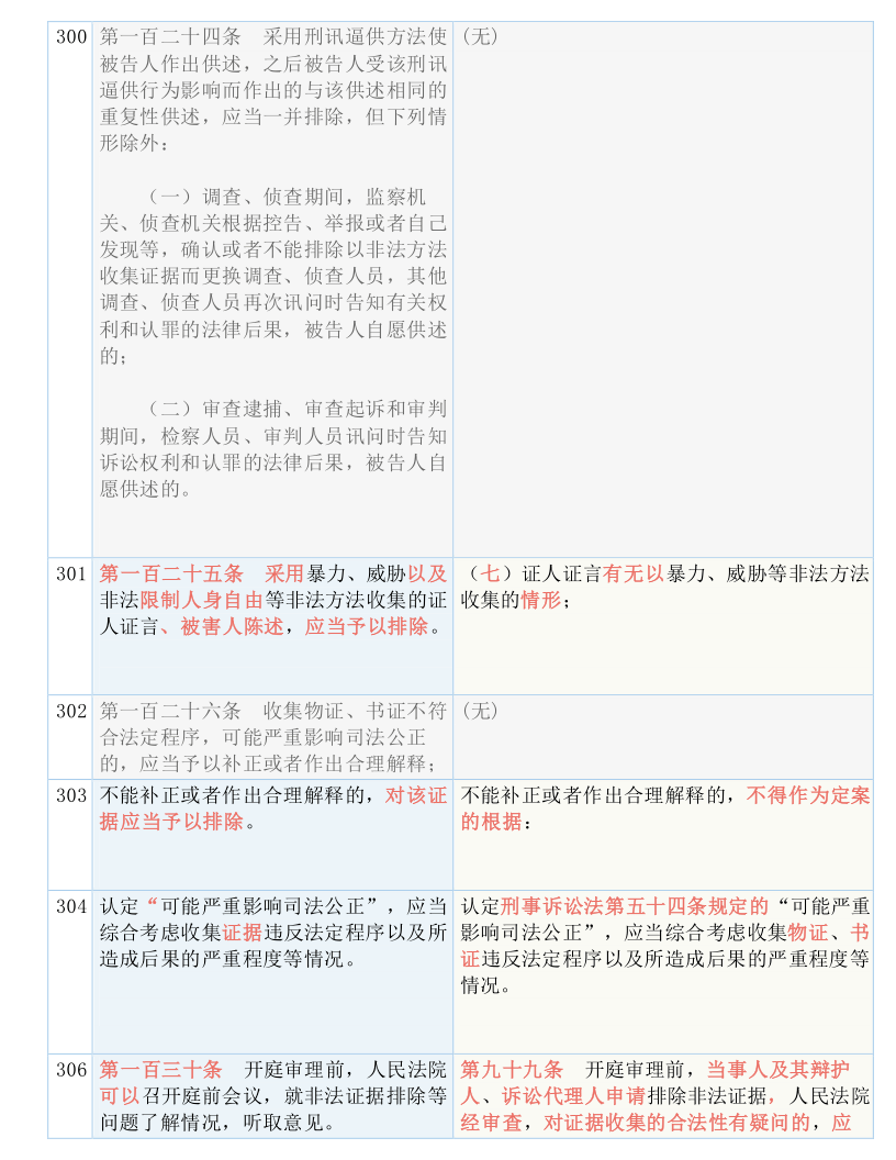 2024新澳精准资料免费提供7456：打造你的成功之路，获取最准确的信息！