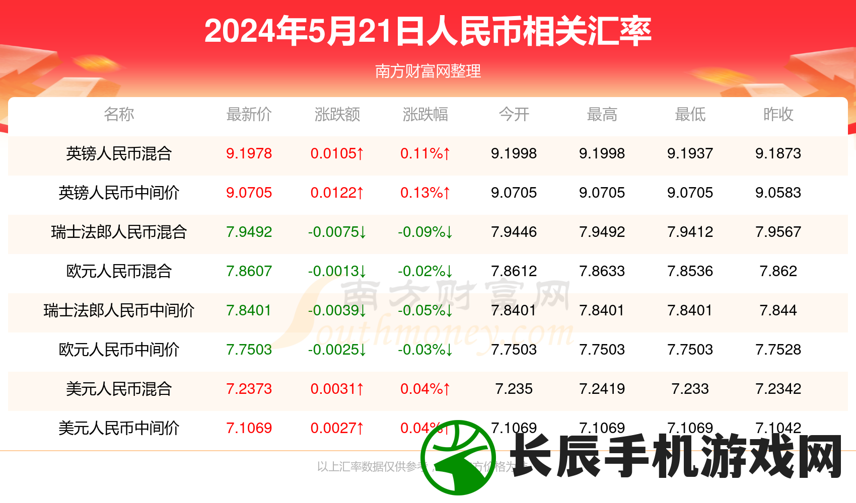 2024年澳门天天开好彩大全,最新答案解释落实_未来版Timi.9.115