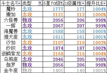 (冒险与征服的召唤台)冒险与召唤攻略图文详解——全方位攻略助你轻松通关