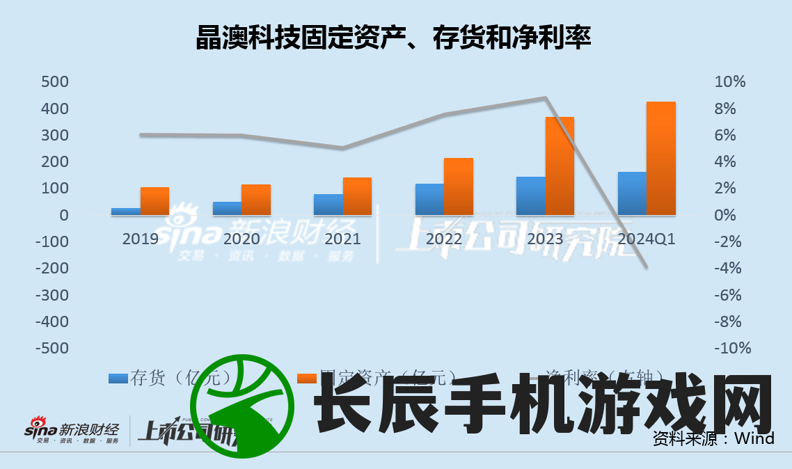 2024新澳免费资料三头198期,探索未来科技发展趋势_简便版.1.707