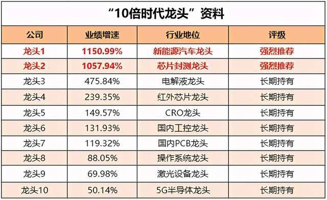 全年资料免费大全资料打开,新趋势下的投资攻略与机遇_远程版.9.87