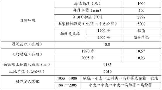 (魔兽争霸的地图怎么使用的)魔兽争霸地图使用指南，如何轻松玩转各种地图？