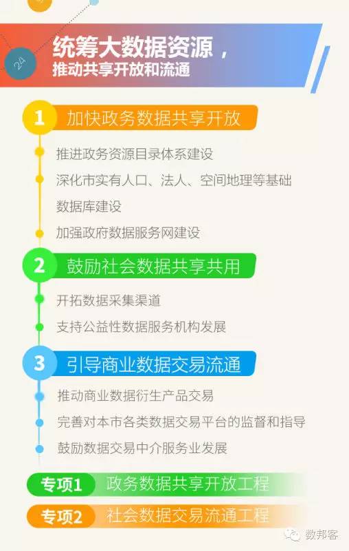 管家婆一笑一马100正确管家婆,数据资料解释落实_环境版.8.950