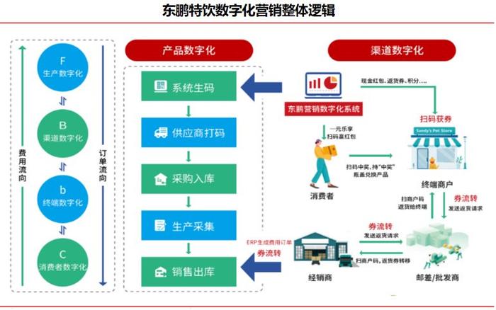 2004新奥精准资料免费提供管家婆,精确数据助你赢得胜利_终端款.4.848