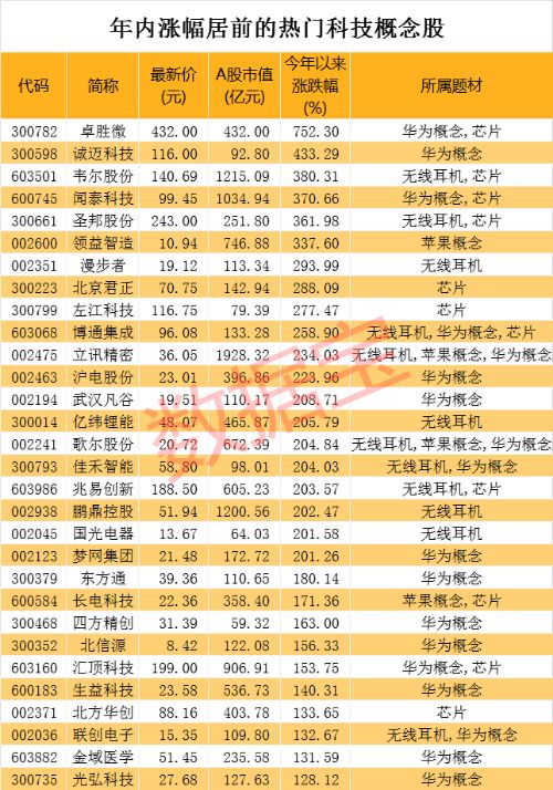 奥门全年资料免费大全一7456,奇妙探索科技新趋势_经典款.8.514