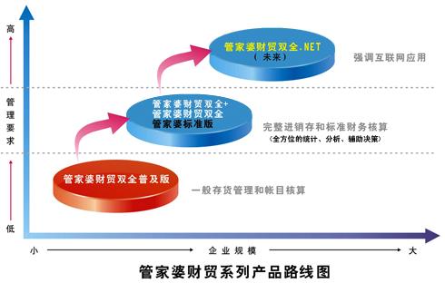 新管家婆一句管家婆,精选最佳解读方法与实践案例_任务型.8.87