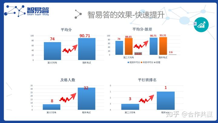 新奥天天免费资料单双198期,全方位解决问题的有效策略_T.8.986