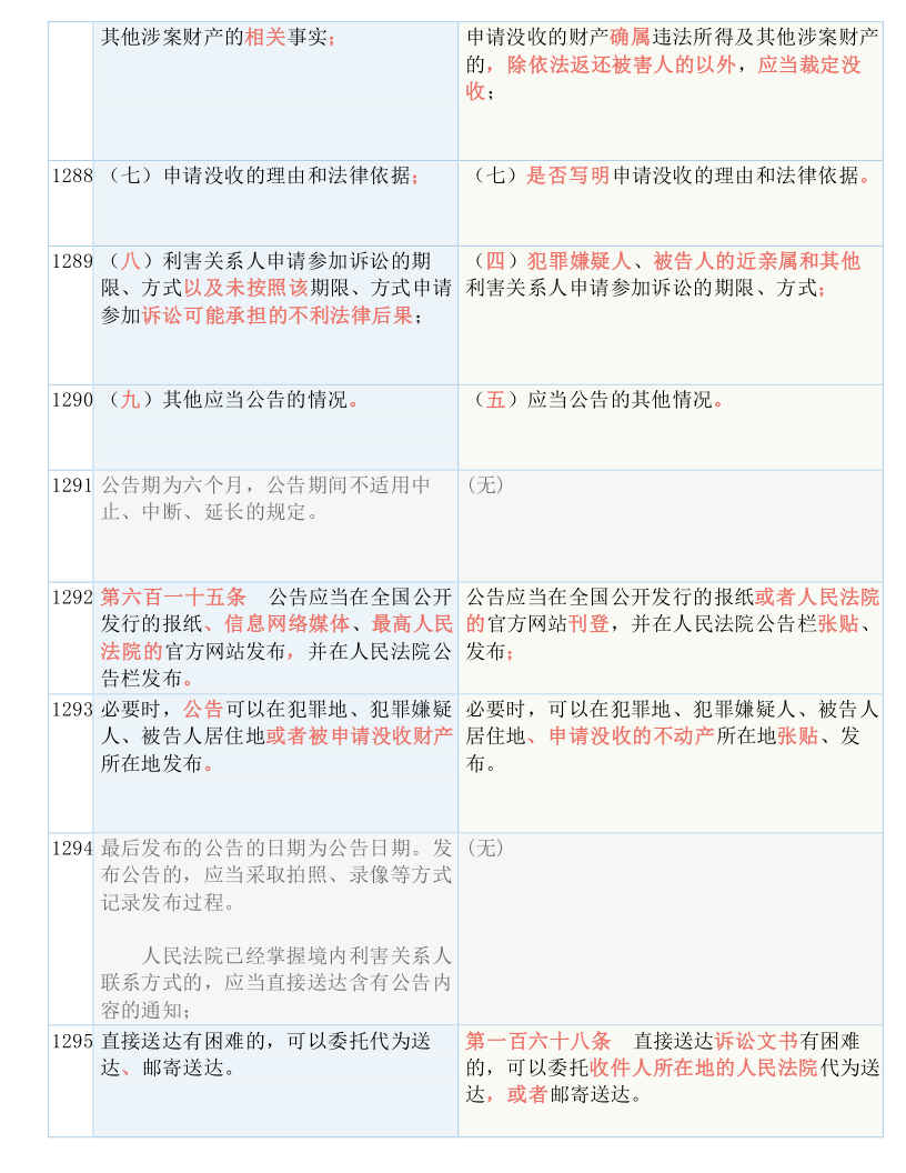 (2021澳门天天开彩)2024年新奥门天天开彩|多方面的支持计划与实施_watchOS.3.26