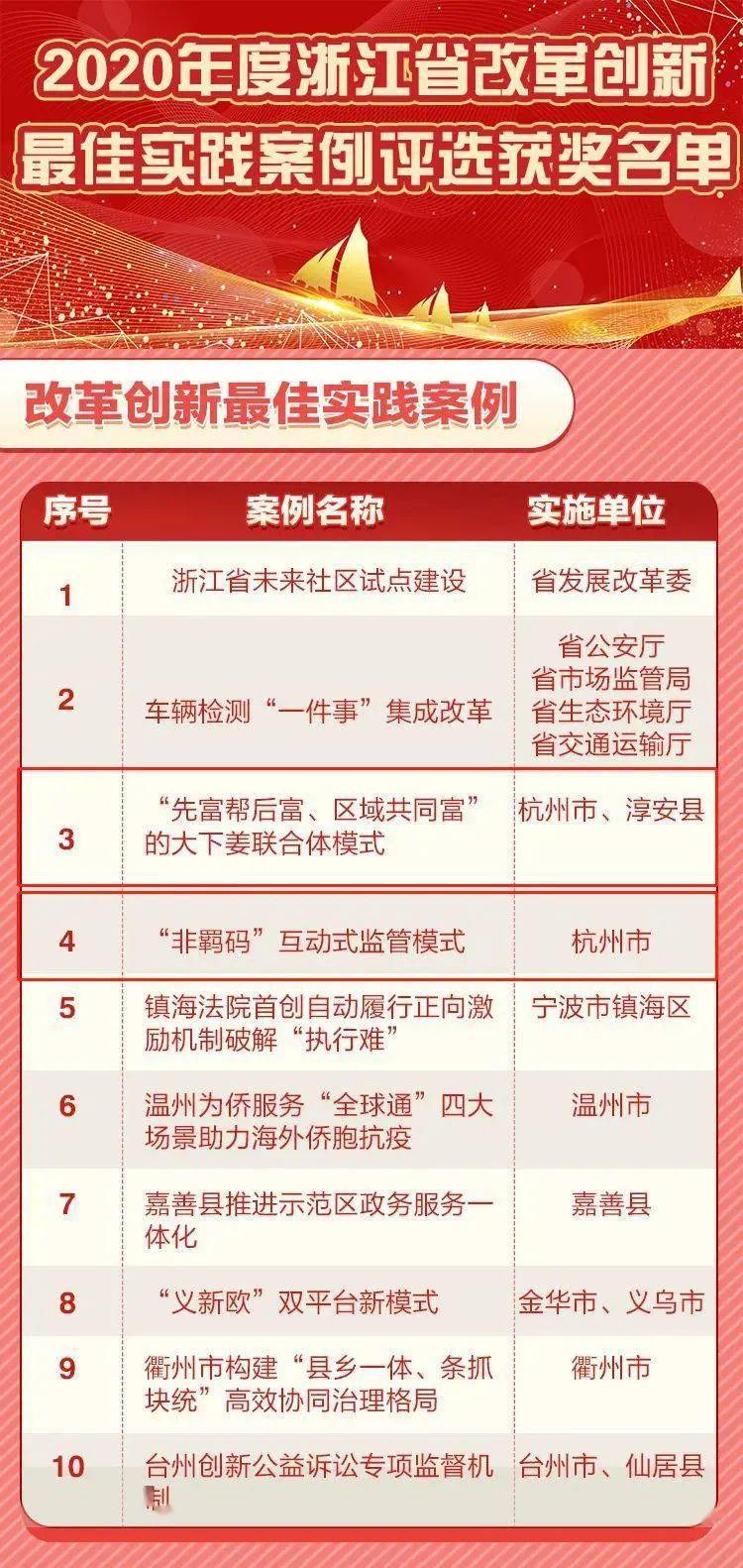 澳门f精准正最精准龙门客栈,确保成语解释落实的问题_娱乐版IPHONE.9.892