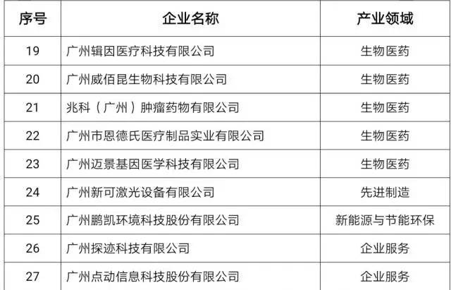 新澳好彩免费资料查询石狮7456,收益成语分析落实_创新品.2.570