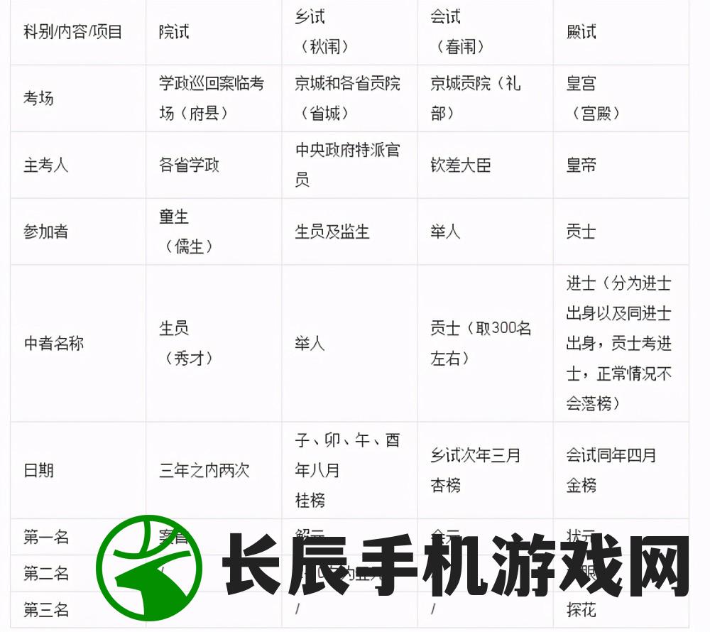 (《我的仙侣有点凶》)我的仙术有点厉害攻略大全，从入门到精通