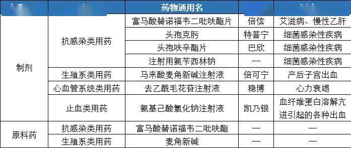 新澳最新最快资料新澳50期7456,探讨国产化对解答的影响_特供版.3.839