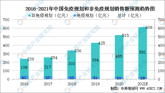2024年全年最新澳门天天彩资料198期，天天彩未来发展趋势分析