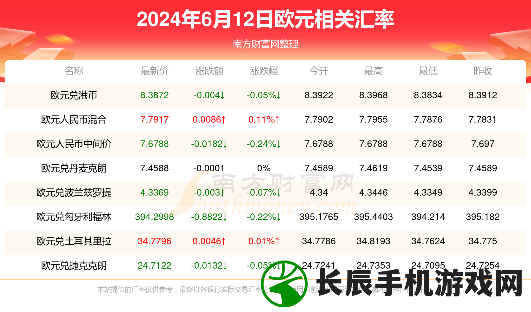 2024新澳门最准确的资料大全免费发布！198期更新，精确无比！