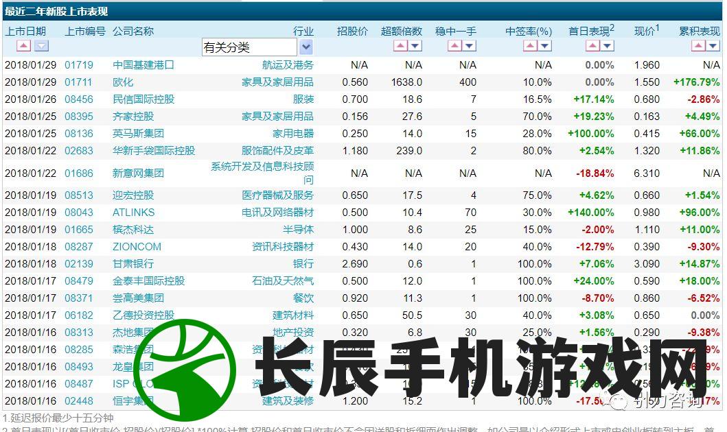 2024新澳门最准确的资料大全免费发布！198期更新，精确无比！