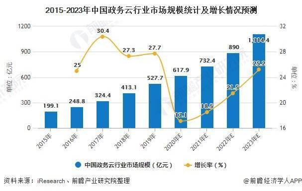 探讨2024澳门天天彩免费的前景与发展趋势：新机遇、新挑战。