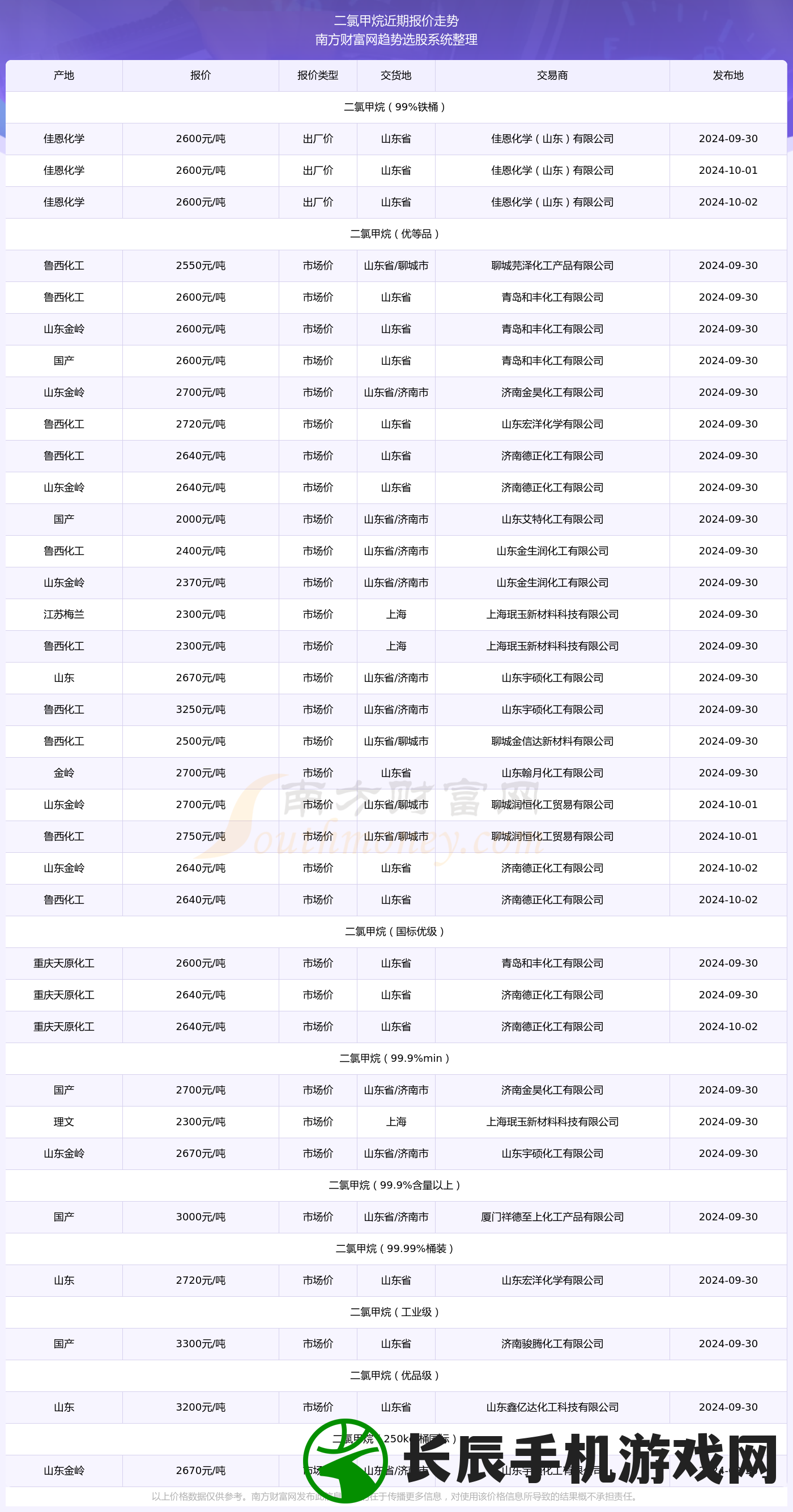 免费获取2024年正版资料大全，绝对准确无误，赶紧来领取！