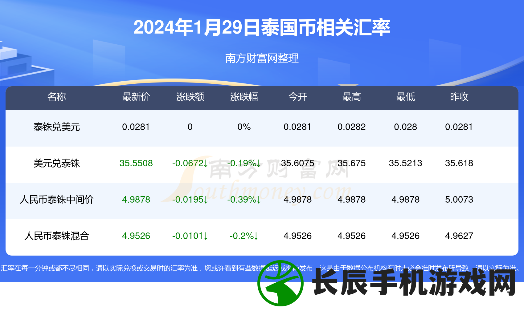 2024年最新澳大利亚资料大全免费下载，7456个详细信息完全免费获取