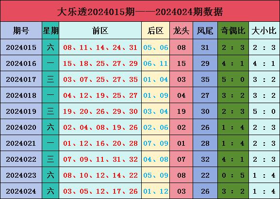 2024新澳门天天彩开奖记录：最新最全的走势分析及号码查询