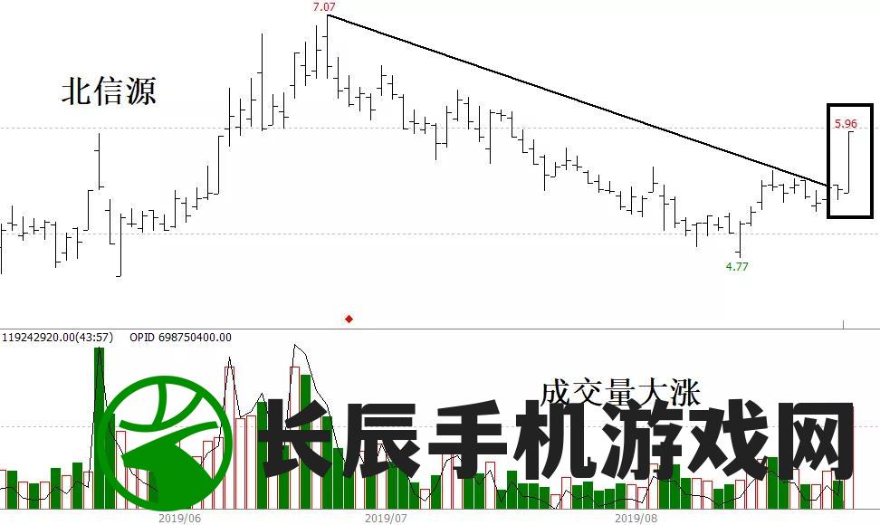 (阿司匹林的小)用小心思，别招惹v1po阿司匹林，否则伤害自己