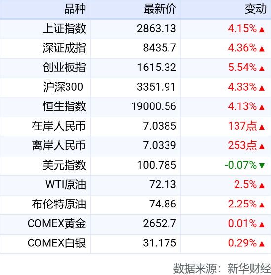 新澳2024年正版资料7456 5：全面解读未来五年的政治经济趋势和发展前景