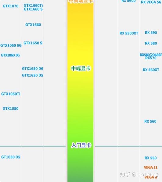 如何根据需求和预算精准选择组装电脑的各项配置