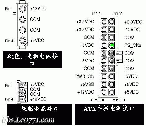 电脑电源测试短接的具体操作步骤和注意事项解析