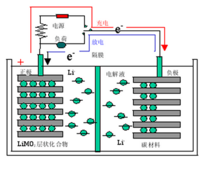 了解专业科技：镭波电脑电池的工作原理和使用注意事项