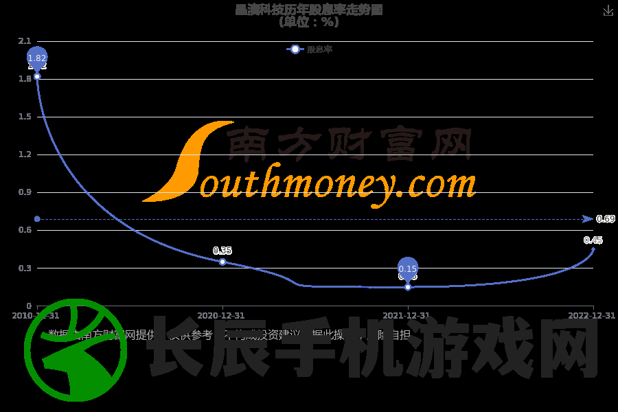 新澳资料大全正版资料2024年免费下载,探索未来科技发展趋势_苹果款.9.72