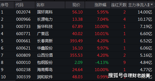 澳门一肖一码一必中一肖雷锋  ,探索神秘财富的秘密之旅_H版.5.524