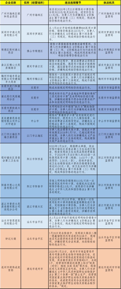 新奥天天免费资料单双,现状分析解释落实_奢华集.7.743