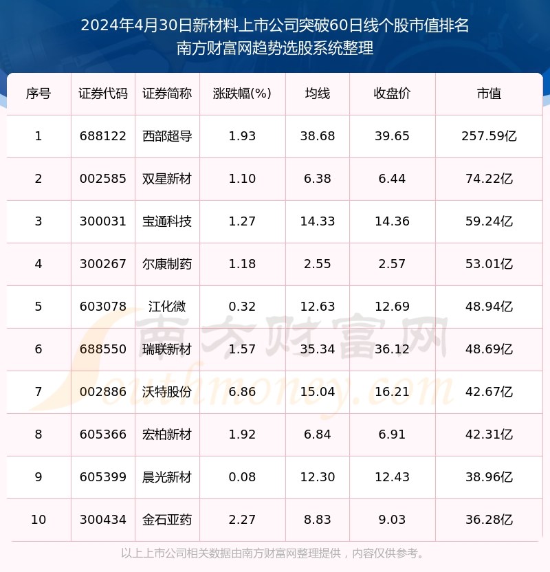 2024年新奥正版资料免费大全,未来科技新突破探讨_激发集.4.810